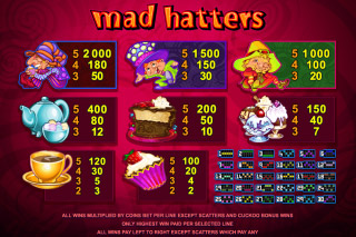 Slot Madness Review